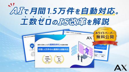 【IS業務自動化の再現モデル】AIで月間1.5万件のリー