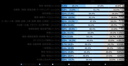 従業員のウェルビーイングと子どもとの関係の意識・実