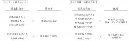 【オリックス生命保険】「人と人」「人と組織」utf-8