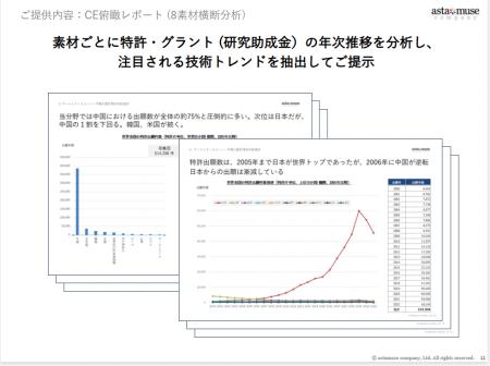 アスタミューゼ、サーキュラーエコノミー技術を網羅し