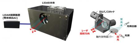 業界初、600メートル先の人や障害物を検知可能な鉄道