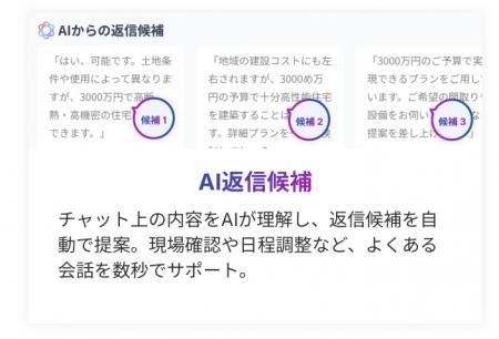 マイホム、住宅業界向けチャットAI「AI返信候補」提供