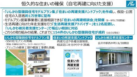 能登半島地震・奥能登豪雨で被害を受けた「住まい」の