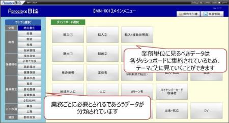 EBPM推進サービス「Acrocity×BI」を利用した取組が、E