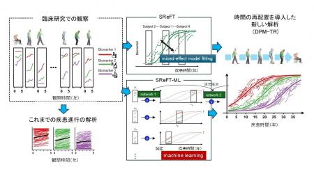 機械学習による慢性疾患の生涯リスク予測～2型糖尿病