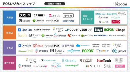 【Appmart株式会社】店舗・施設向け「POSレジカオスマ