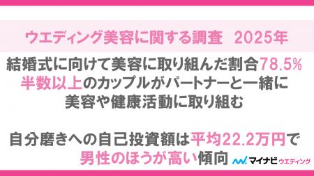 マイナビウエディング、「ウエディング美容に関する調