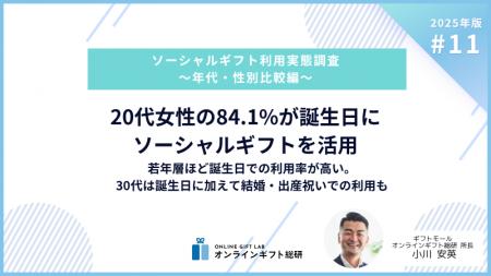 ～2025年版ソーシャルギフト利用実態調査～20代女性の