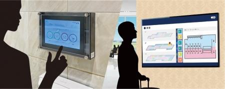 羽田空港で導入済み！「顧客満足度」と「トイレの混雑