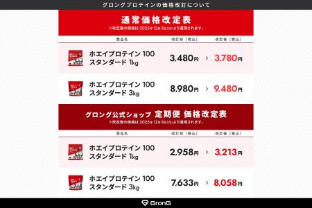 一部プロテイン商品 価格改定のお知らせ