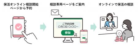 保活ワンストップサービスで新たにオンライン相談を開