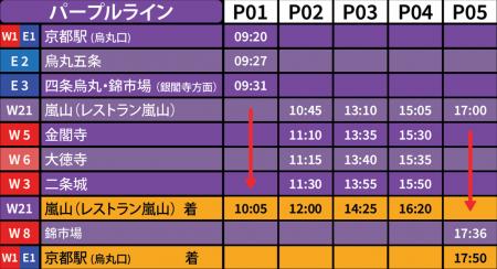 スカイホップバスが2025年12月より期間限定で嵐山へ運