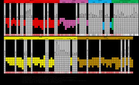 デジタルスキル標準やSFIAによる自社人材ポートフォリ