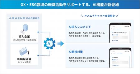 GX・ESG人材特化型転職プラットフォーム「ASUENE CARE GX・ESG人材特化型転職プラットフォーム「ASUENE CARE