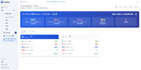 Kafkai、新機能「マーケット・ポジショントラッカー」 Kafkai、新機能「マーケット・ポジショントラッカー」