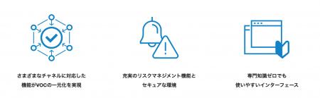 ジーネクストと協業開始　同社のVOCツール「Discoverz