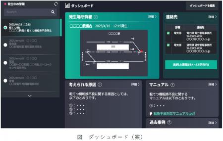 生成AIを活用し、鉄道電気施設の故障からの早期utf-8 生成AIを活用し、鉄道電気施設の故障からの早期utf-8