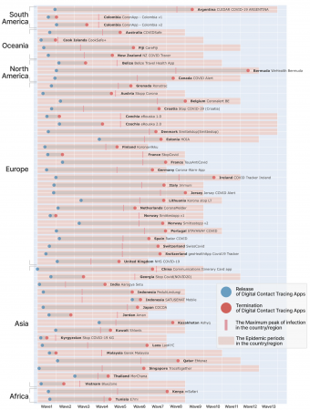 接触確認アプリ COCOA は、終了すべきだったのかutf-8