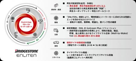 「2025 Bridgestone World Solar Challenge Partutf-8
