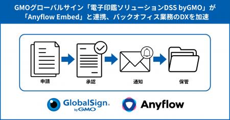GMOグローバルサイン「電子印鑑ソリューションDSS byG