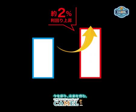 【お知らせ】人々の未来の利益と今の生活を豊かにする