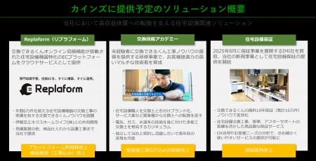 交換できるくん、ホームセンター大手「カインズ」と資