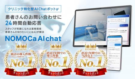 【GENOVA】クリニック向け「NOMOCa-AI chat」が市場調