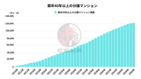 「管理の質」は価格にも影響する時代へ――資産価値を守