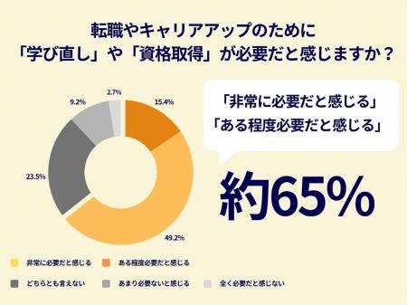CPAエクセレントパートナーズ、「キャリアとまなび研