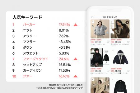 K-POPアイドルも着用！「人気爆発」日韓で話題のamood