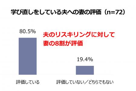 【いい夫婦の日調査】定年前50代夫婦に聞いた仕事とス