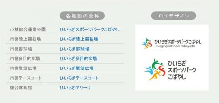 小林総合運動公園のネーミングライツを取得