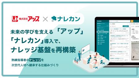 ナレッジマネジメント再構築の取り組み｜株式会社アッ