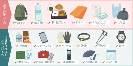 屋久島の登山安全支援を強化：アクアテック、衛星通信