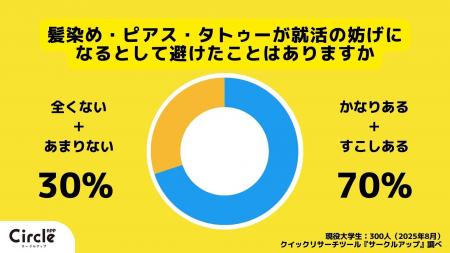 【Z世代のホンネ調査】大学生のおしゃれの新常識！就