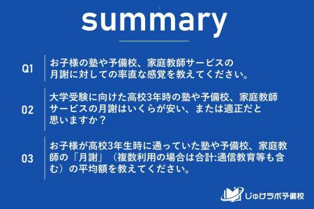 【大学受験費用実態】保護者の7割以上が塾・予備校の 【大学受験費用実態】保護者の7割以上が塾・予備校の