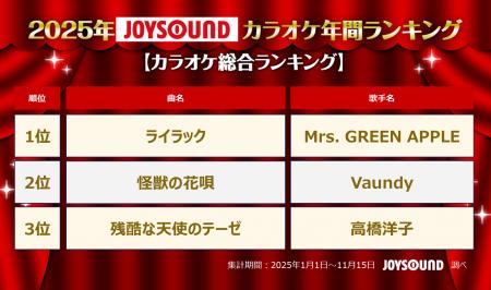 JOYSOUNDがカラオケ年間ランキングを発表!Mrs. GREEN JOYSOUNDがカラオケ年間ランキングを発表!Mrs. GREEN