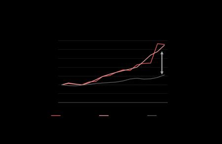 【新レポート発行】不動産マーケットリサーチレポート