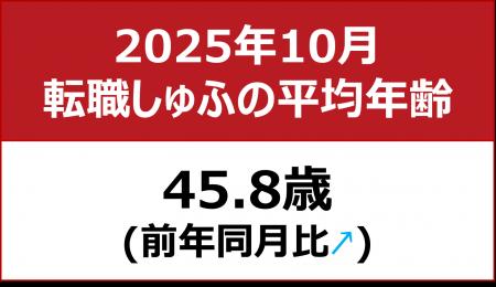 【転職しゅふの平均年齢調査 2025年10月】45.8歳（前