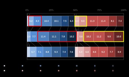 物価高×猛暑で購買行動に変化「みんなが買ったもutf-8