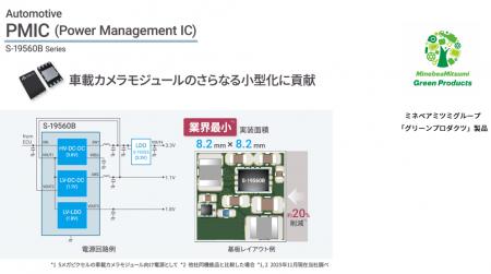 業界最小の実装面積を実現 車載カメラ向けパワーutf-8