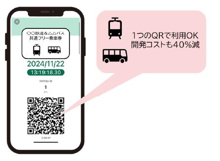 my route　国土交通省COMmmmONSプロジェクト「二次元