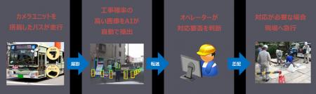 京都市バス路線における「工事現場をAIで自動認識する
