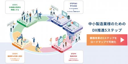 【中小製造業のDX推進を加速】初期段階からの停滞課題 【中小製造業のDX推進を加速】初期段階からの停滞課題