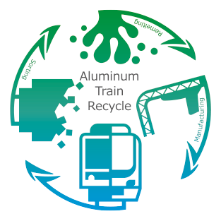 国内の地下鉄車両において、初めてアルミニウム水平リ