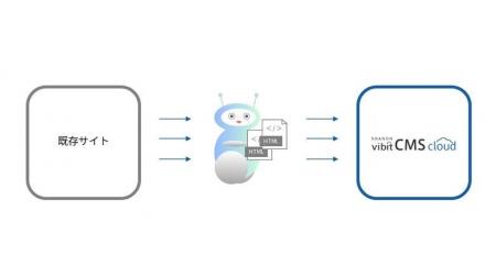 シャノン、「SHANON vibit CMS cloud」に新機能「生成