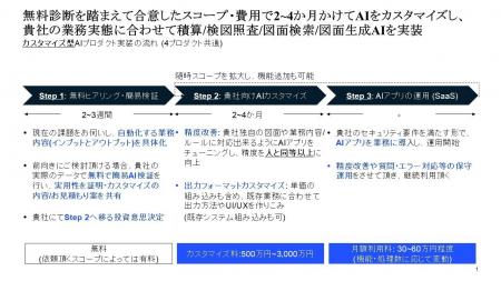 【(株)KK Generation (KKG)】図面チェック業務を自動