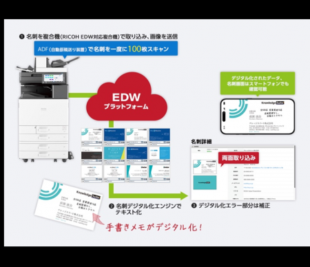ブルーテック株式会社、リコー新機種複合機で名刺両面
