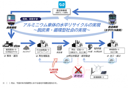国内の地下鉄車両において、初めてアルミニウム水平リ 国内の地下鉄車両において、初めてアルミニウム水平リ