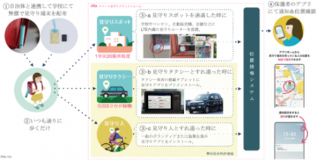 藤沢市教育委員会とチェンジホールディングスおよびot